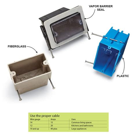 metal electrical rough in boxes remodel|how to rough in a box.